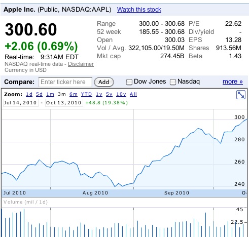 093414-aapl_300.jpg