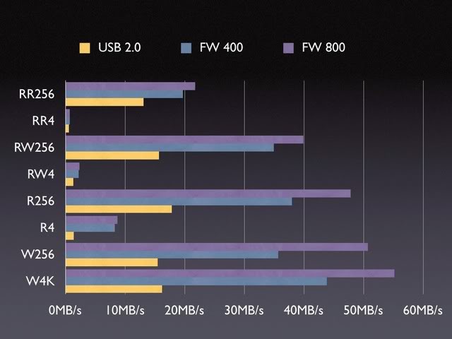 ExternalHDtests-1.jpg