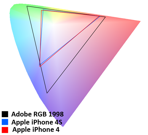 iphone4s_gamut.png