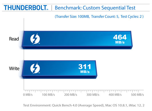 neutrino-thunderbolt-benchmark_mac108.jpg