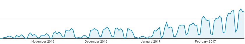 macos_10_13_visits_feb23.jpg