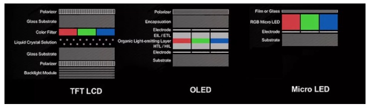 microled-vs-oled-vs-lcd.jpg
