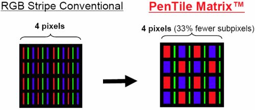 samsung_oled_pentile_matrix_comparison.jpg
