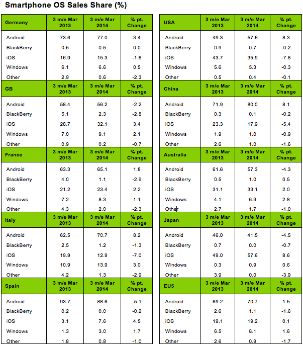 kantar_march_smartphone_sales.jpg
