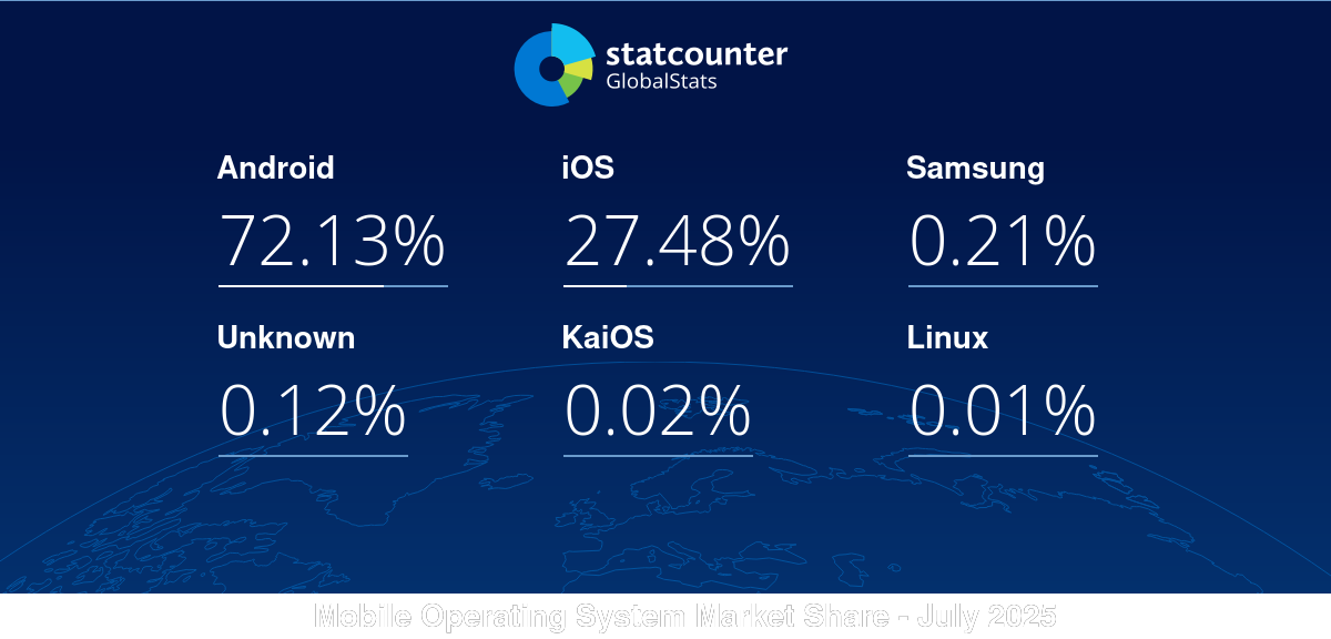 gs.statcounter.com