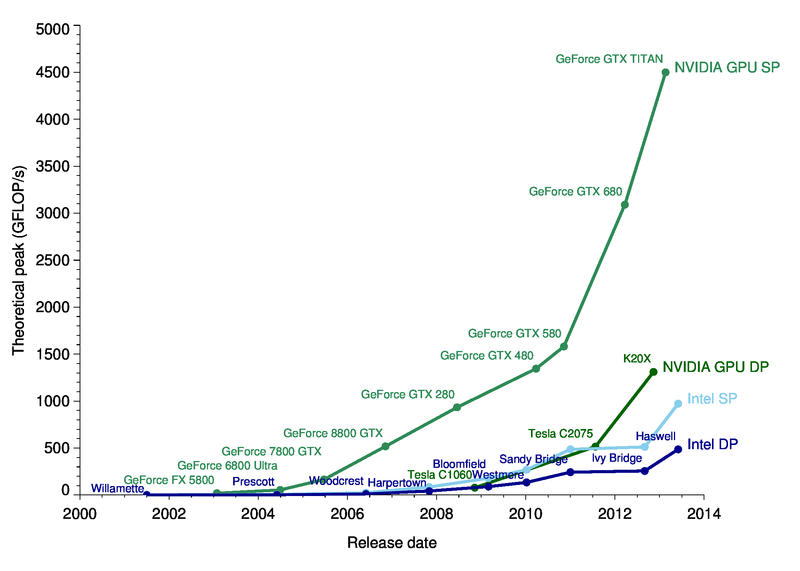 cpu-vs-gpu.png