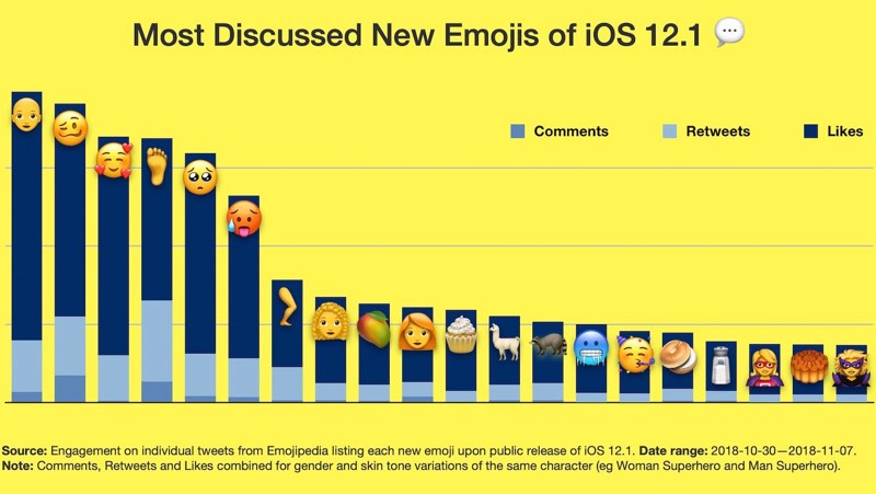 ios121mostdiscussedemoji.jpg