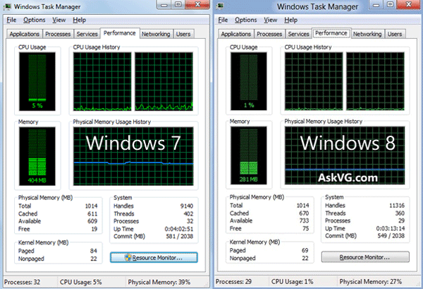 Windows_7_Windows_8_Memory_Consumption.png