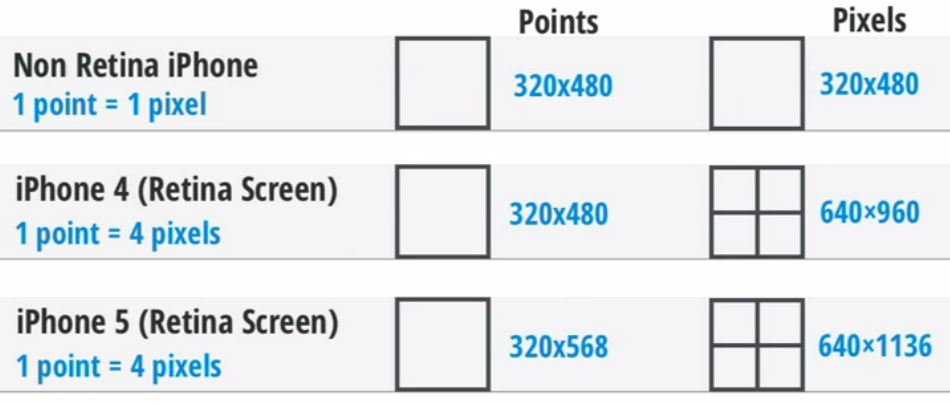 pixels-vs-points.png