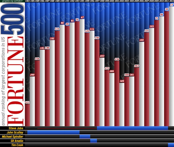 apple_fortune_500_through_2012.jpg