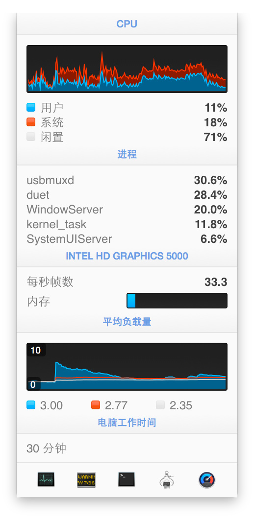005QGg0hgw1enesrpcq9uj30ee0tedir.jpg