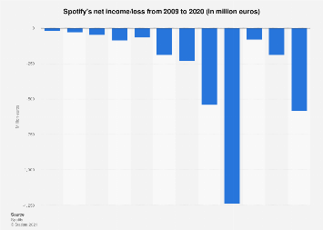www.statista.com