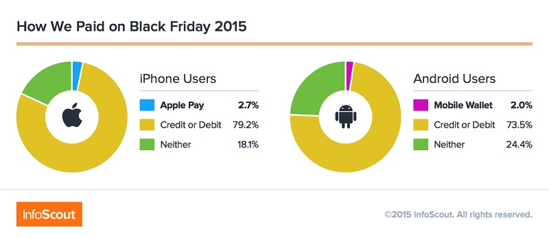 apple-pay-usage-2.jpg