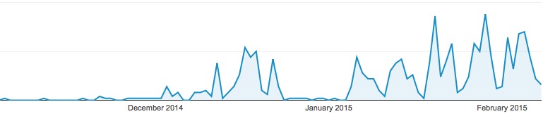 appletraffic.jpg