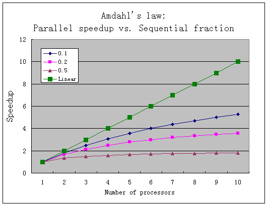 Amdahl-law.jpg