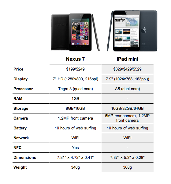 nexus-7-vs-ipad-mini.jpg