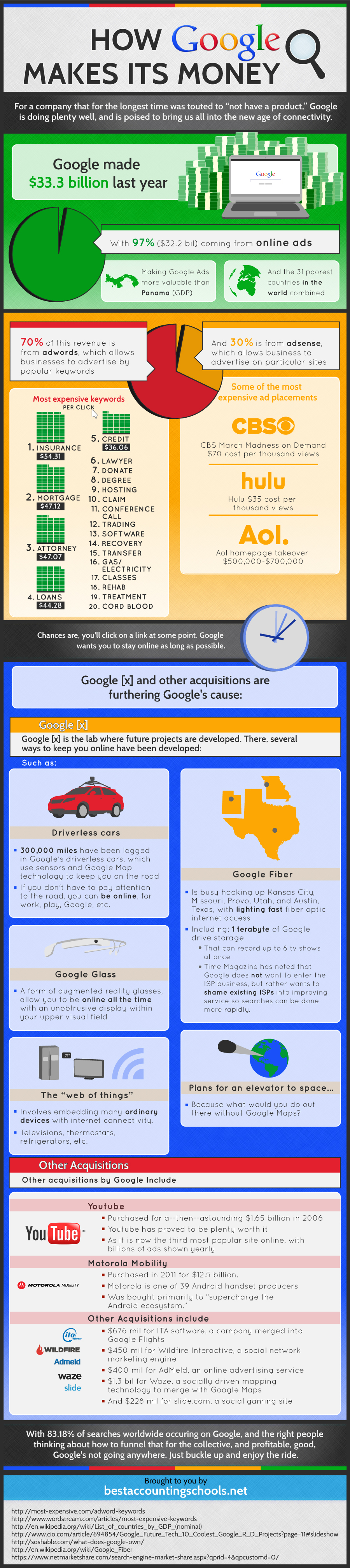 Google-money-2013.jpg