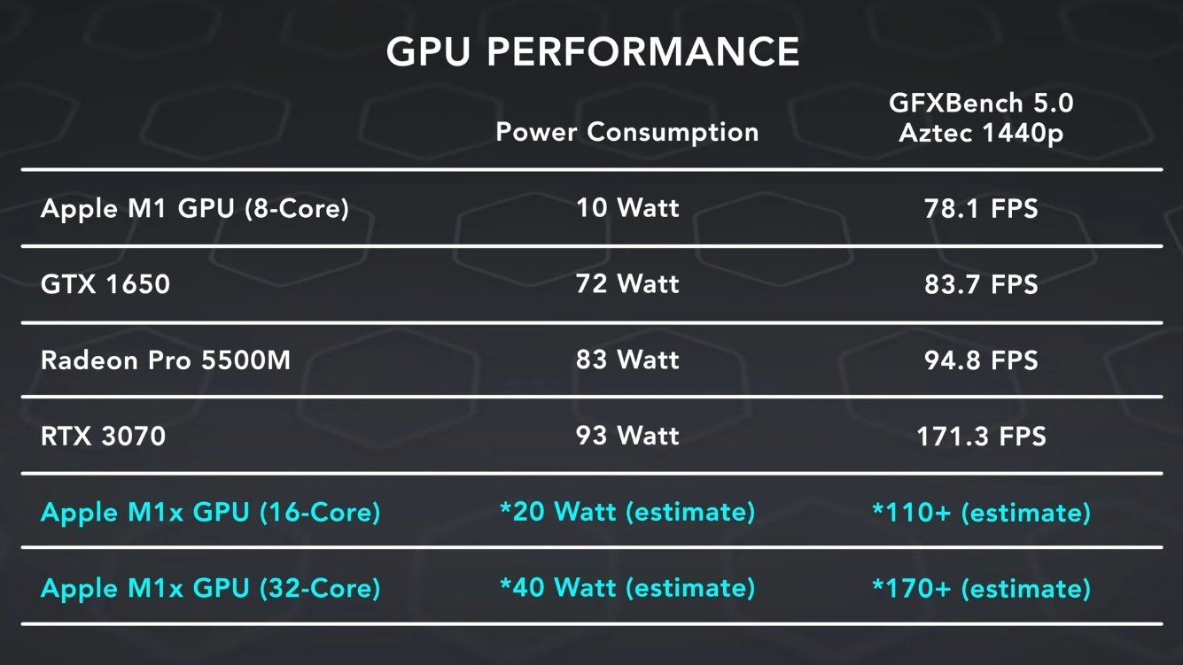 Apple-M1X-GPU-performance-estimates.jpg