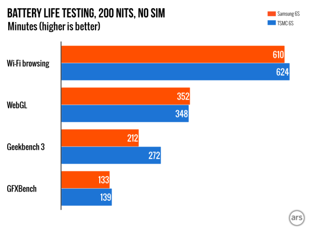 Samsung-vs-TSMC-iPhone-6S.001-640x470.png