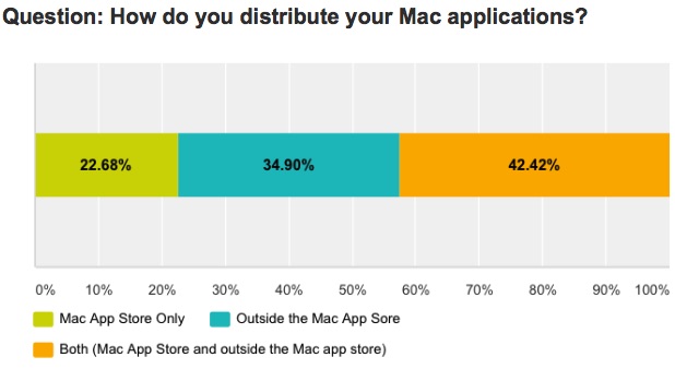 DevMate-survey-1.jpg