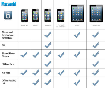 iOS6-chart-web-bigger_updated.jpg