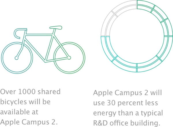 applecampus.jpg