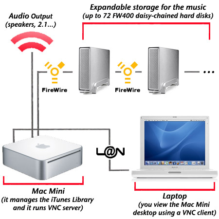 my-ideal-itunes-server.jpg