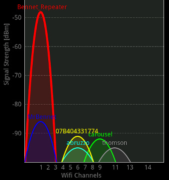 340x_wifi_analyzer_01.jpg