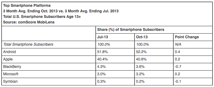 comscoreoctober20132.png