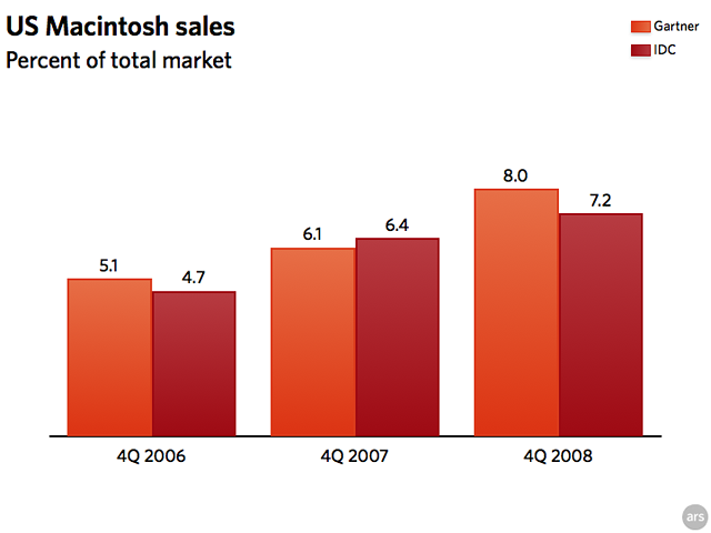 osx-share-sales.png