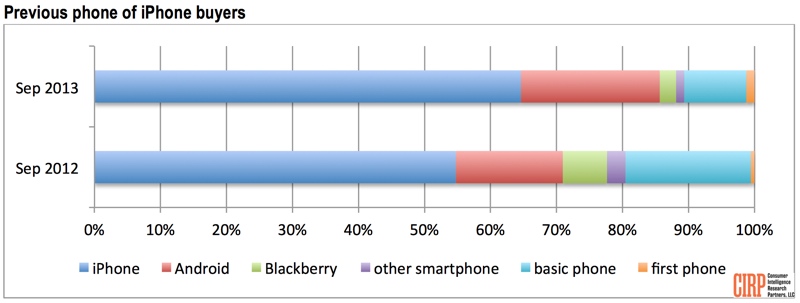 previousiphonebuyers.jpg