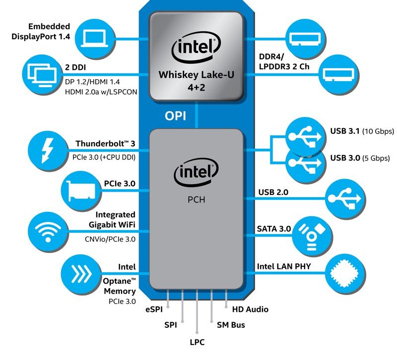intelwhiskeylake-800x711.jpg