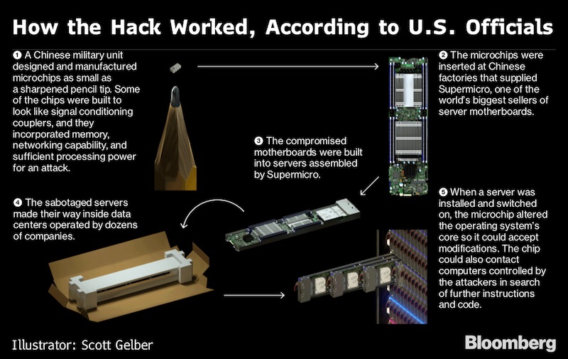 the-big-hack-bloomberg.jpg