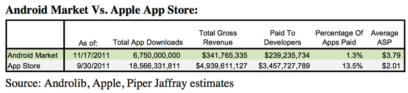 AndroidMarketvsAppStore.jpg