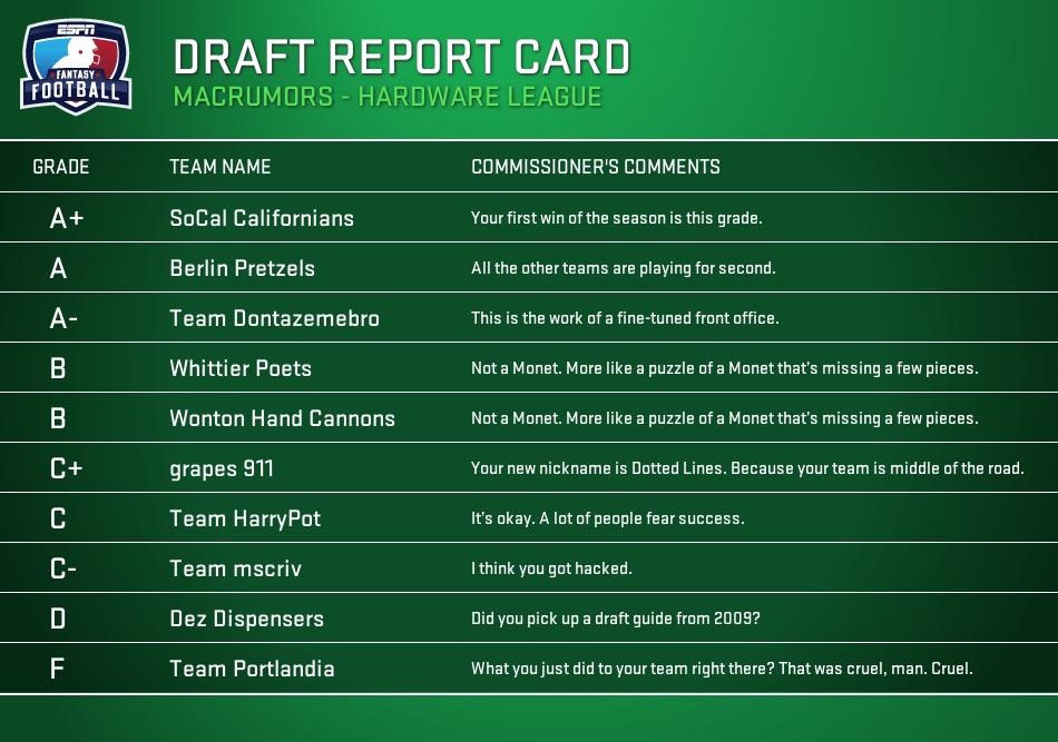 1068772-reportcard-1377728981066.jpg