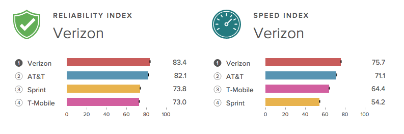 RootMetrics-2H-2014.png