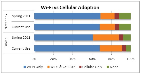 npd_cellular_adoption.jpg
