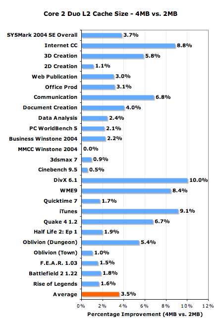 L2cachecomparison.png