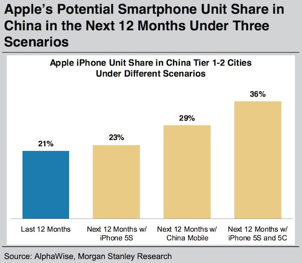 morgan_stanley_iphone_china_2013.jpg