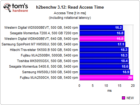 h2benchw_access_read.png