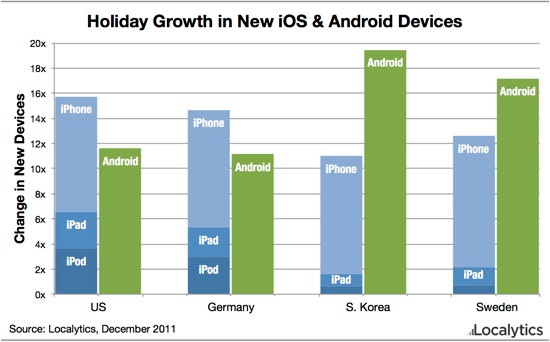 localytics_christmas_2011_devices.jpg