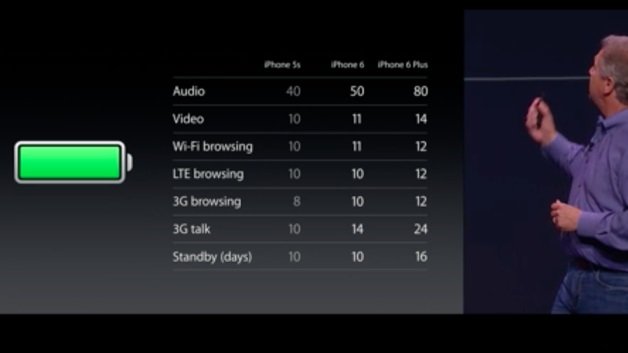 iphone_6_plus_battery_life.jpg