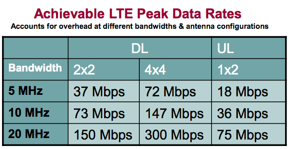 Peak%20LTE%20data%20rates.png