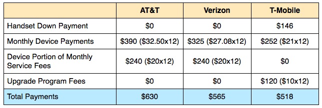 early_upgrade_plan_comparison.jpg