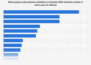www.statista.com
