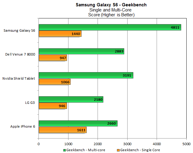 Geekbench.png