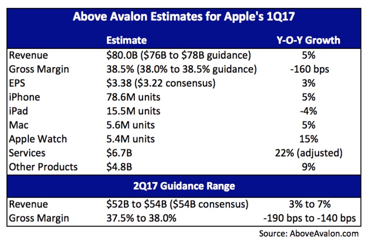 above-avalon-1q17.jpg