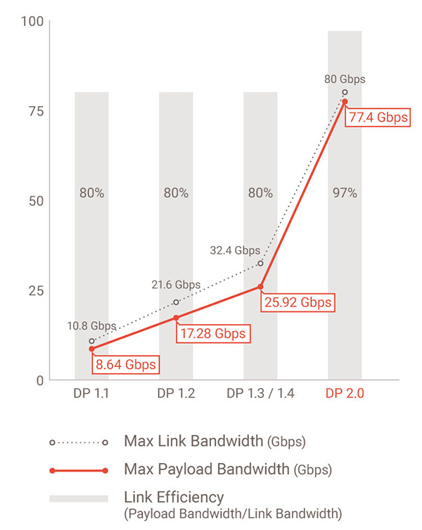 displayport-2-0-bandwidth.jpg