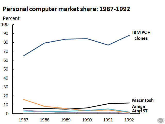 Computers-1987-1992.png