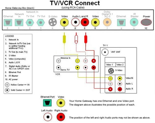MTSVCR_RCACable.jpg